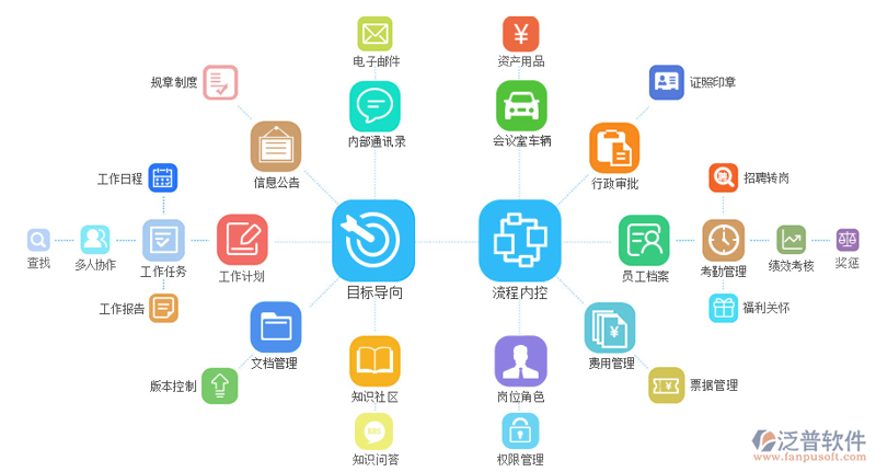 福州网站建设助力企业腾飞