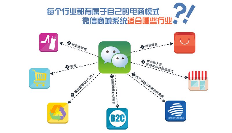 企业官网设计，构建品牌形象的第一扇门