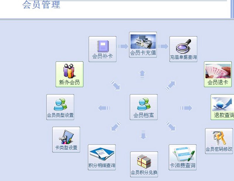 企业如何选择合适的进销存管理软件