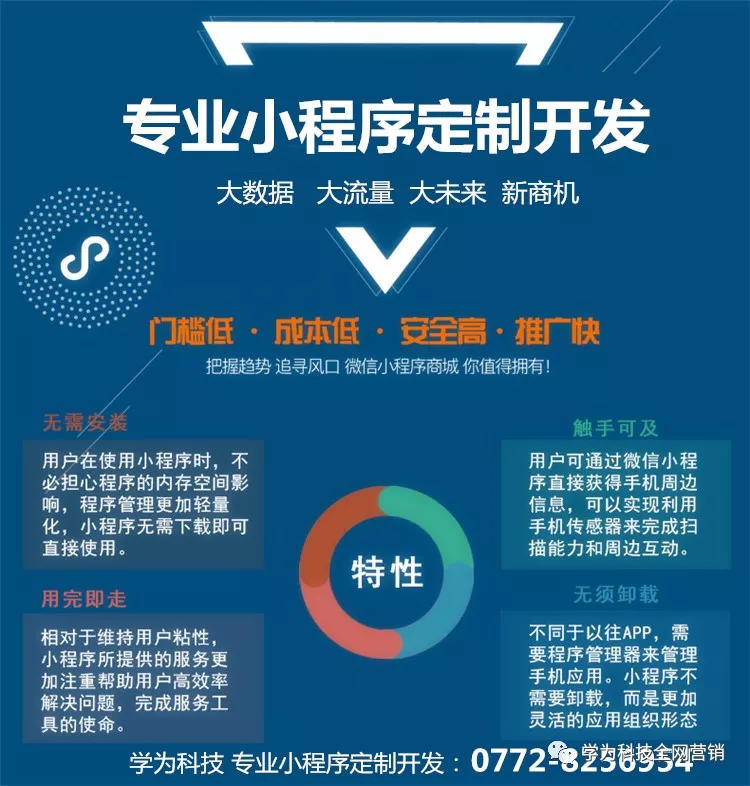 福州网站建设市场现状及趋势探索