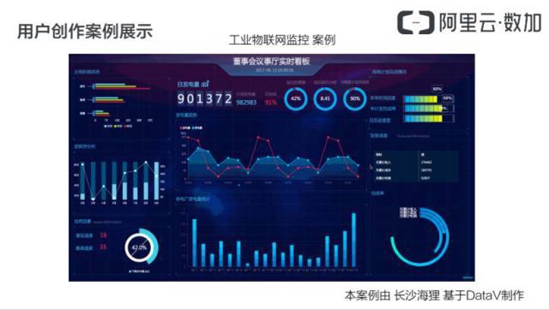 数据大屏制作